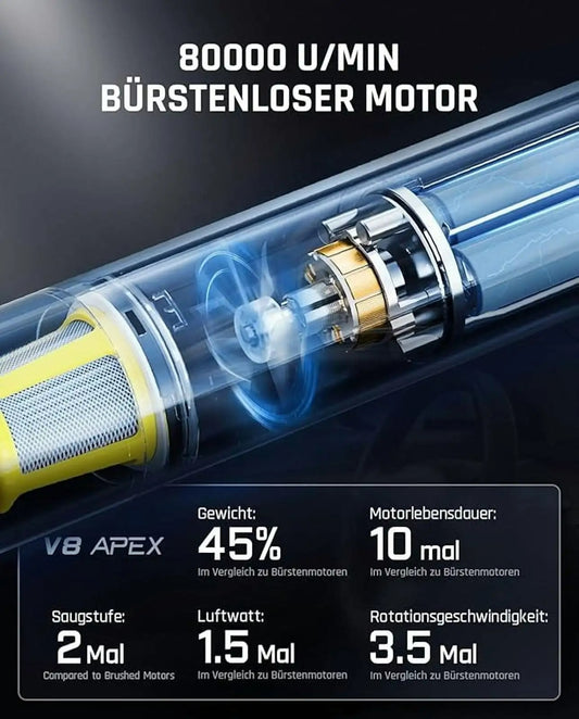 Slim V8 Apex Car Vacuum – 4-in-1 Cordless Handheld Cleaner with Type-C Fast Charging & HEPA Filtration